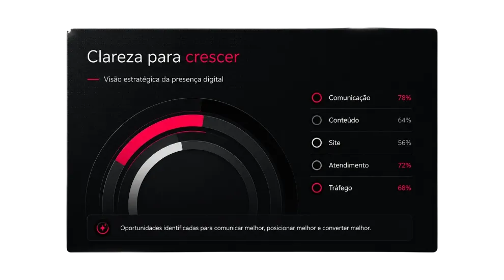 Clareza para crescer: visão do que ajustar para aparecer, comunicar e converter melhor.
